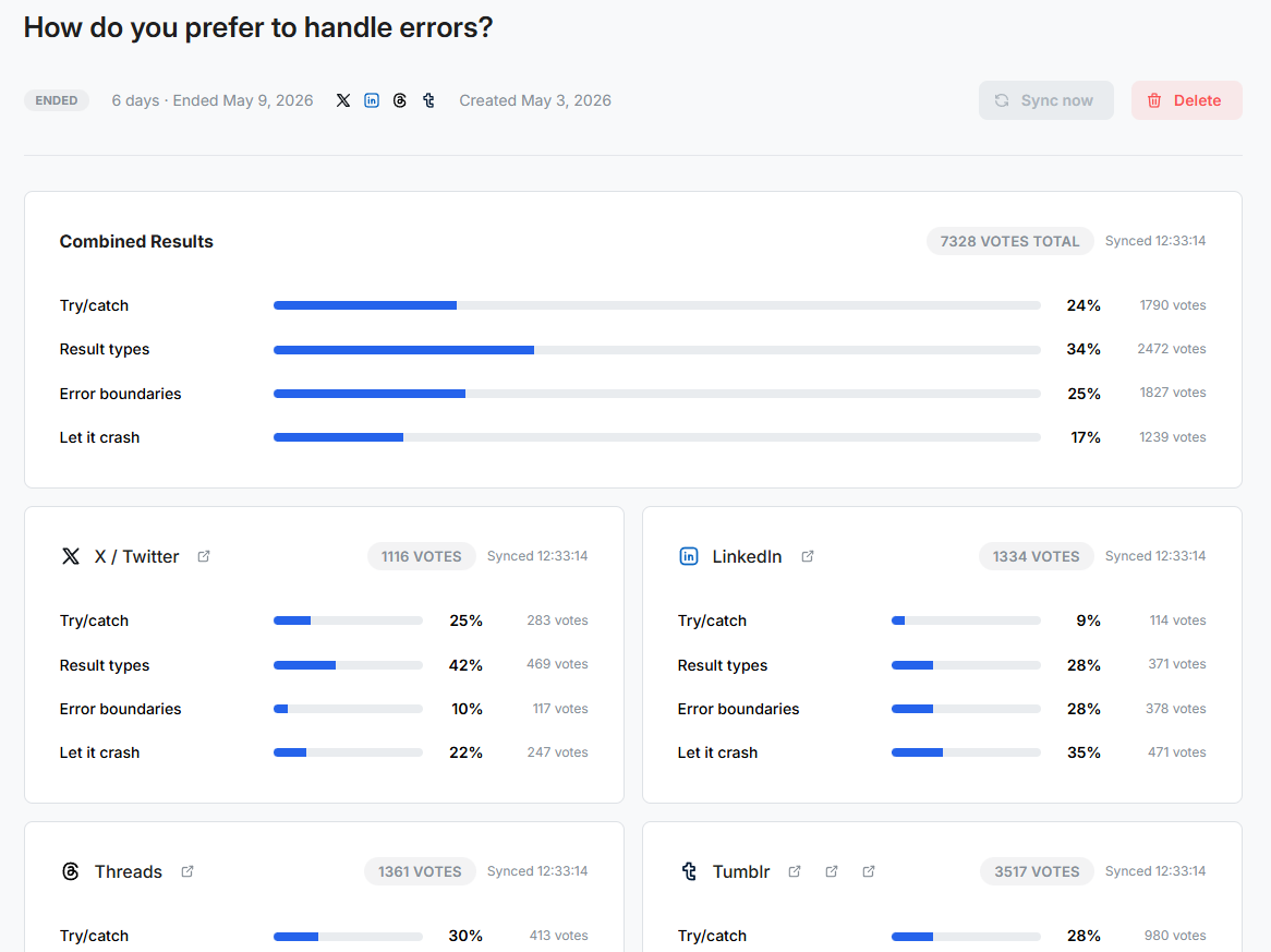 Pollarise poll detail page with per-platform vote breakdown